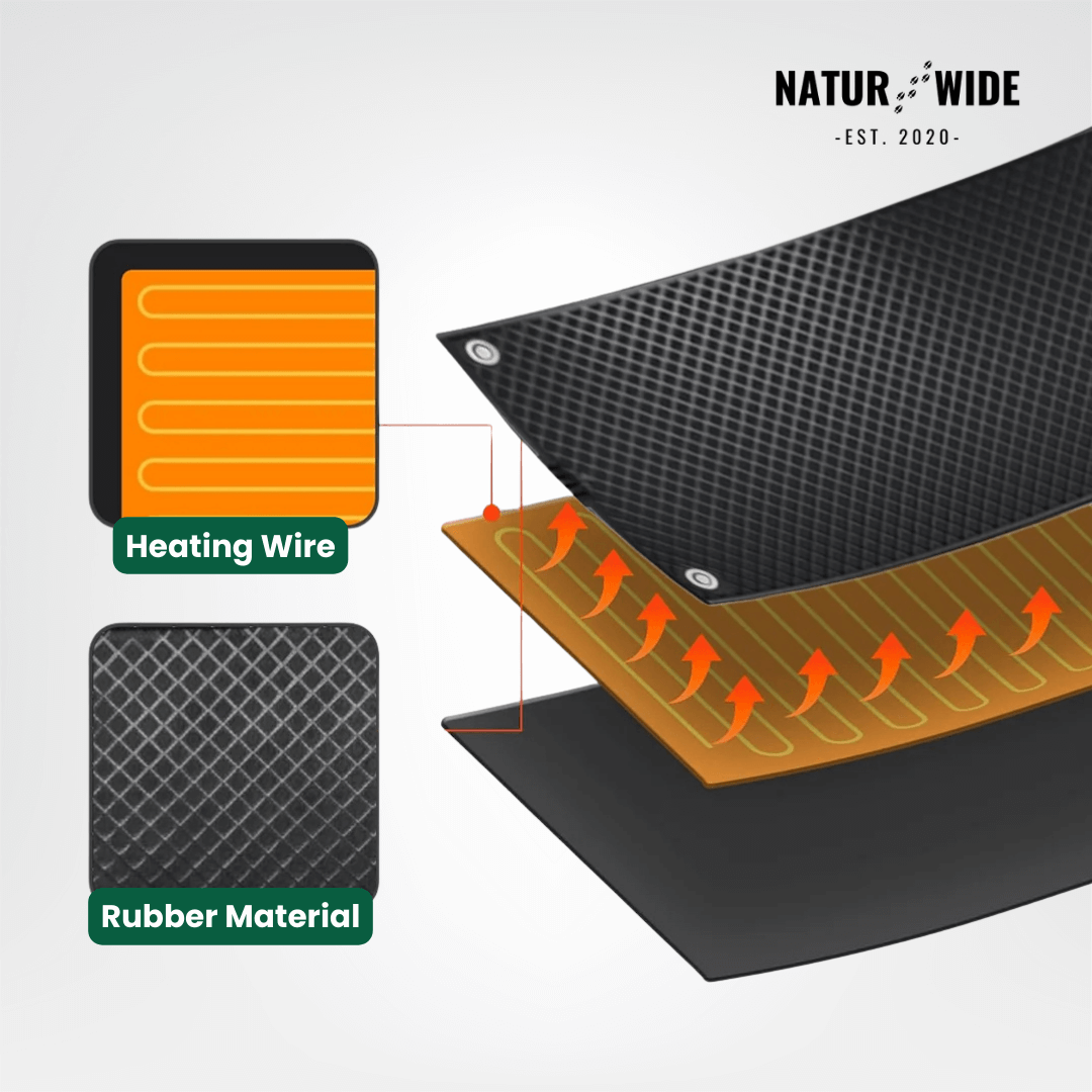 Heated Snow Melting Mat - Non-Slip Stair &amp; Walkway Heater