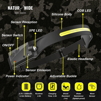 Naturwide Headlamp - The Original 