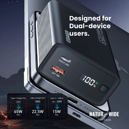 65W Fast Charging 20000mAh Portable Power Bank