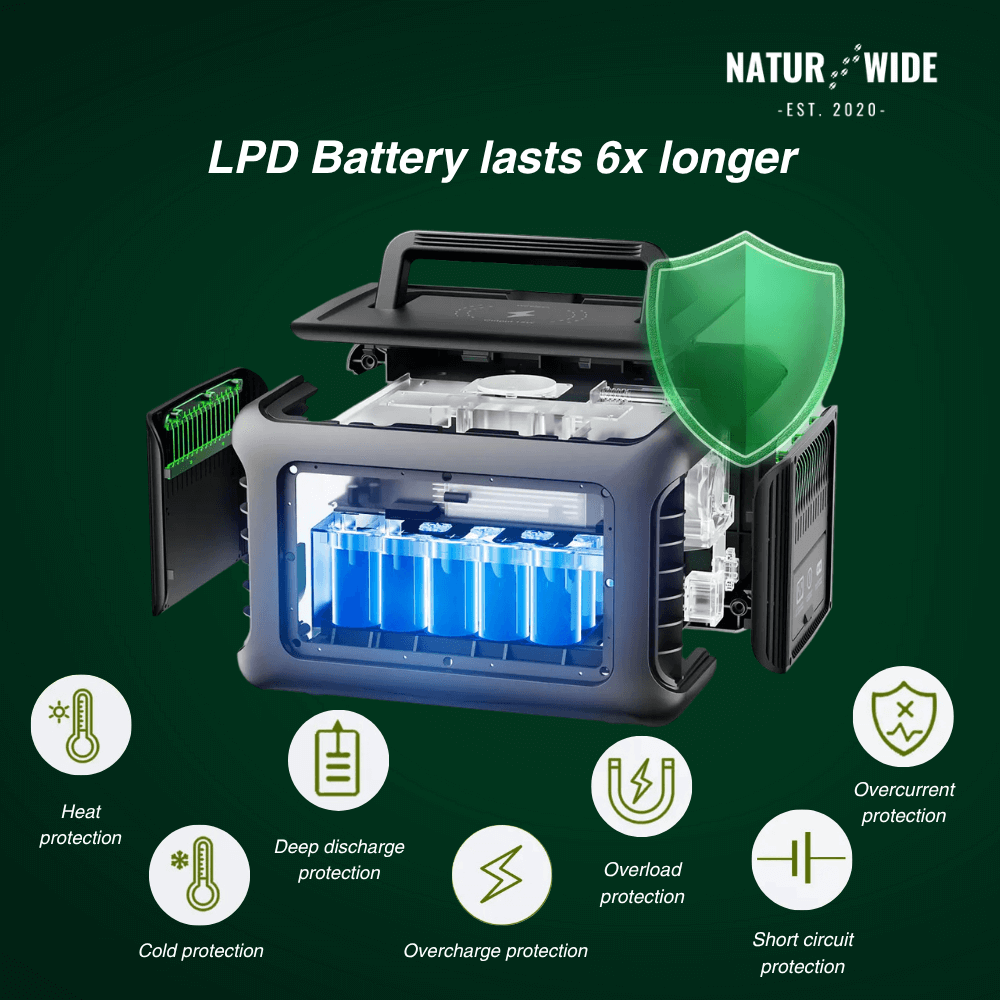 Portable Power Station - Blackout Cube