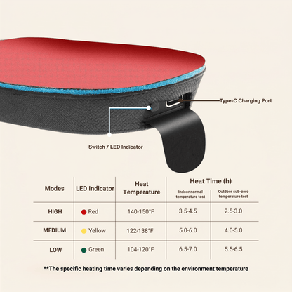 Trim-to-Fit USB Electric Heated Shoe Insoles