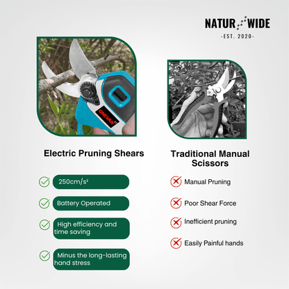 4-in-1 Cordless Telescoping Pole Saw & Pruner – Brushless (18V Compatible)