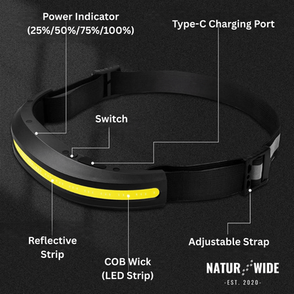 Naturwide Headlamp Pro - The Original