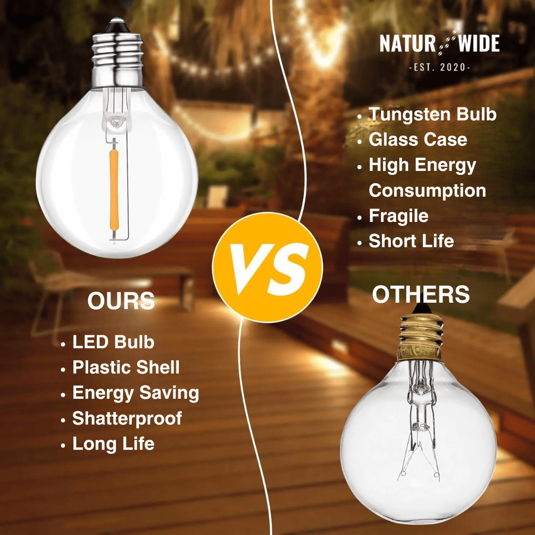 LED Outdoor String Lights – Shatterproof & Weatherproof (Plugin)