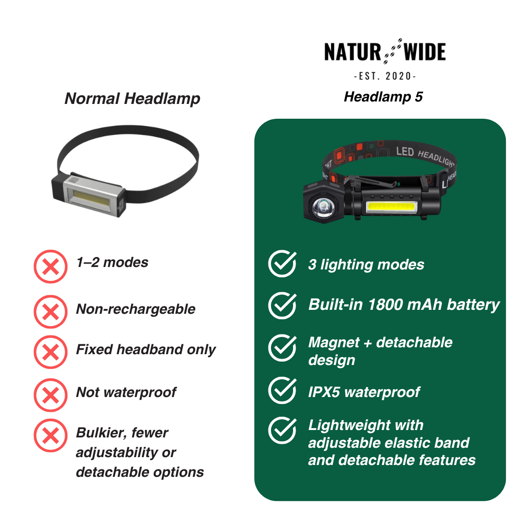 Multifunctional 2-in-1 LED flashlight &amp; headlamp