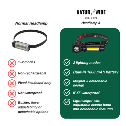 Multifunctional 2-in-1 LED flashlight &amp; headlamp