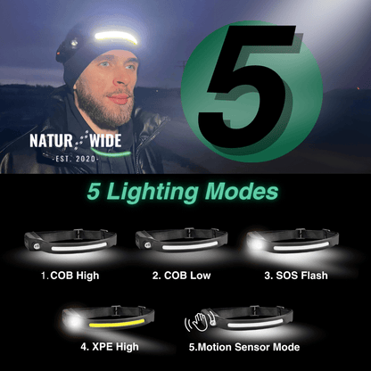 Naturwide Headlamp - The Original 