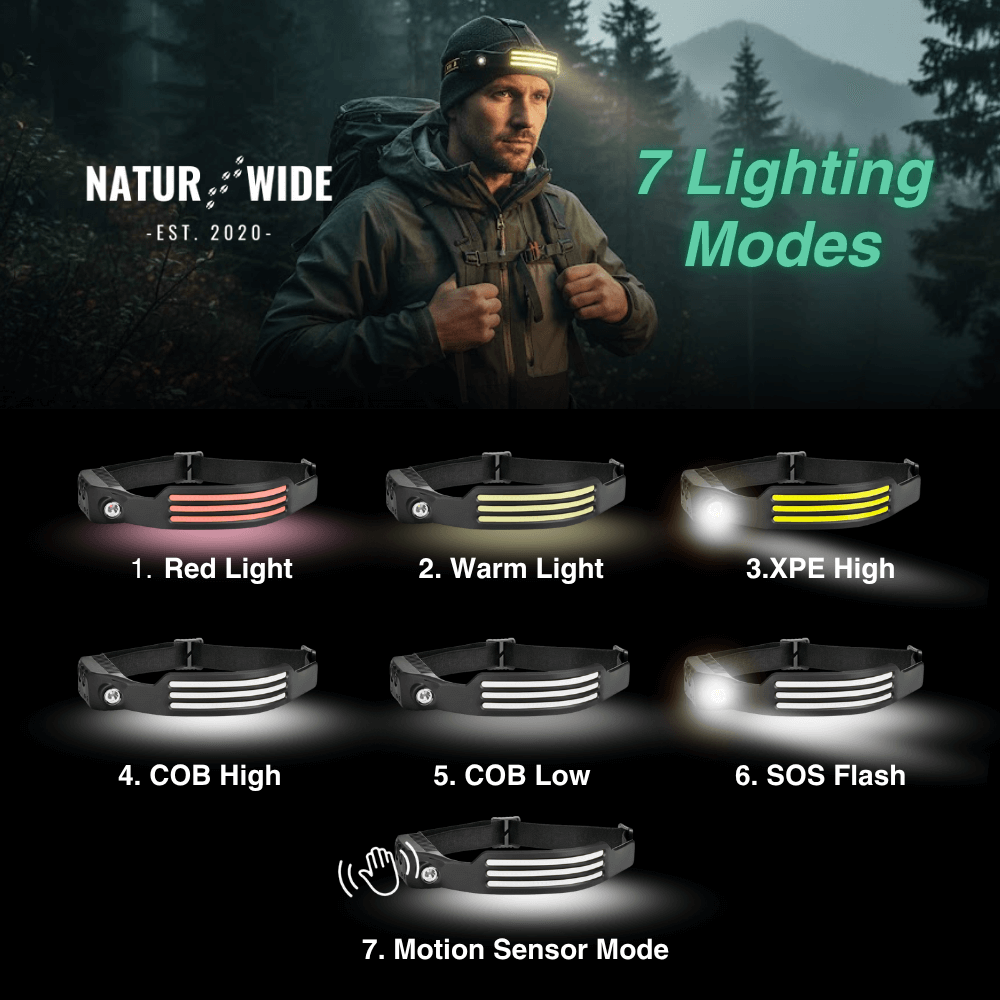 Naturwide Headlamp - The Original 