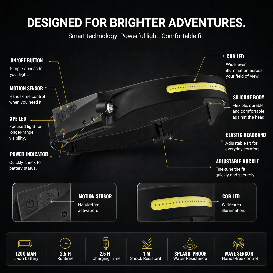 Headlamp with 230° Light and Motion Sensor – view 29