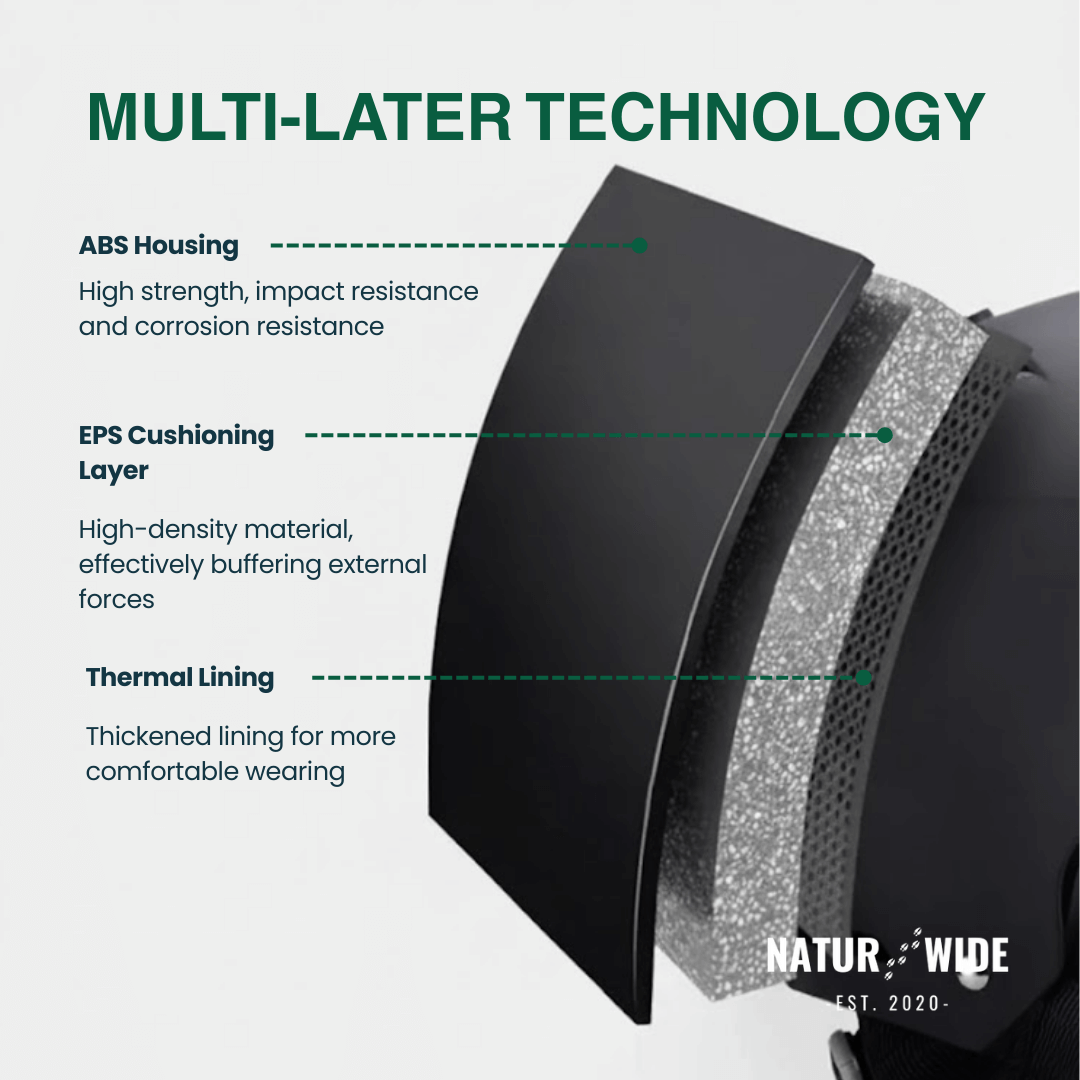 Premium Ski Helmet with Integrated Goggles – Warm &amp; Shockproof